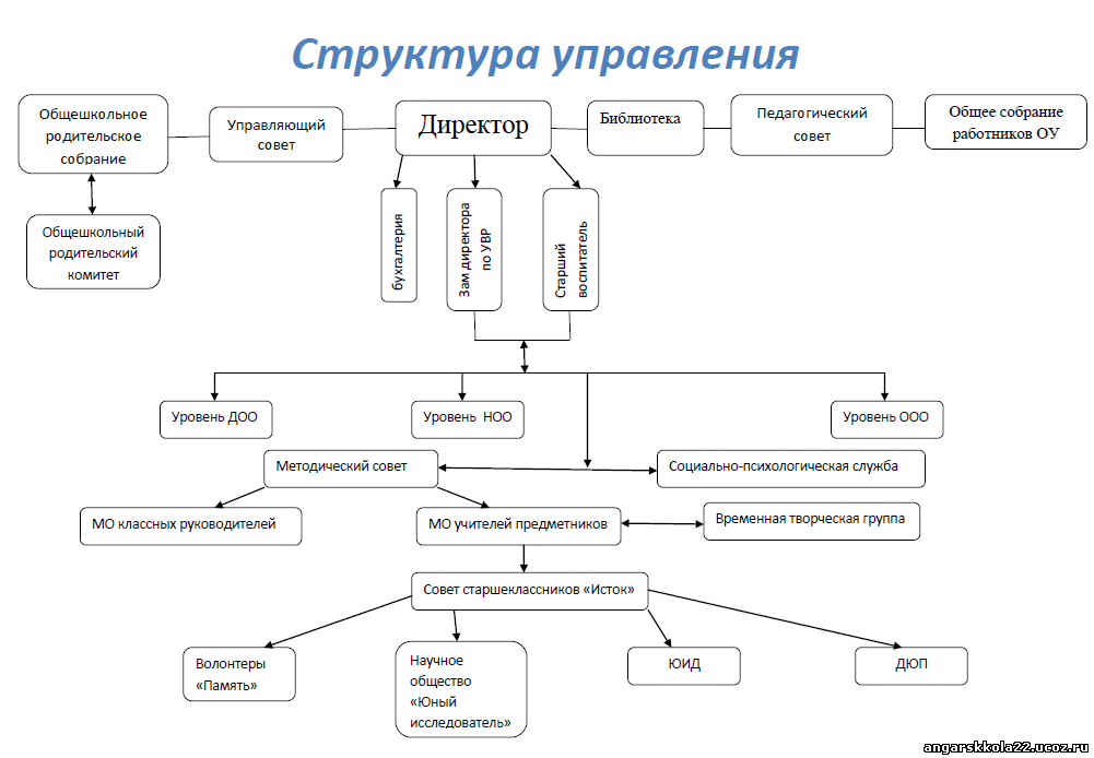 Название структурного подразделения.